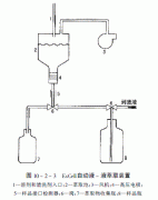 自动液-液萃取系统的特点